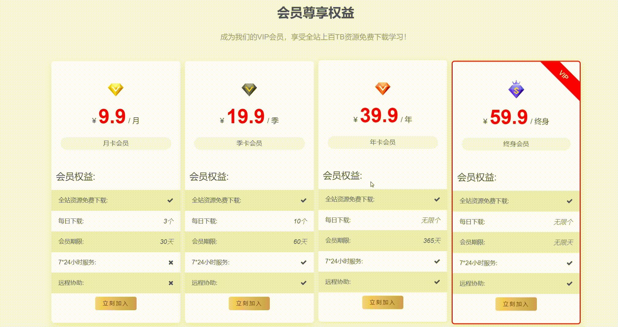 图片[2]-子比主题 – 首页VIP购买小工具（第一版）