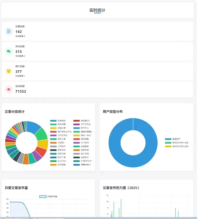子比主题 – 文章归档页面模板修改版-泽客网