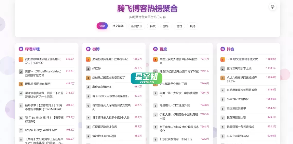 子比主题 – 添加今日聚合热搜教程-泽客网