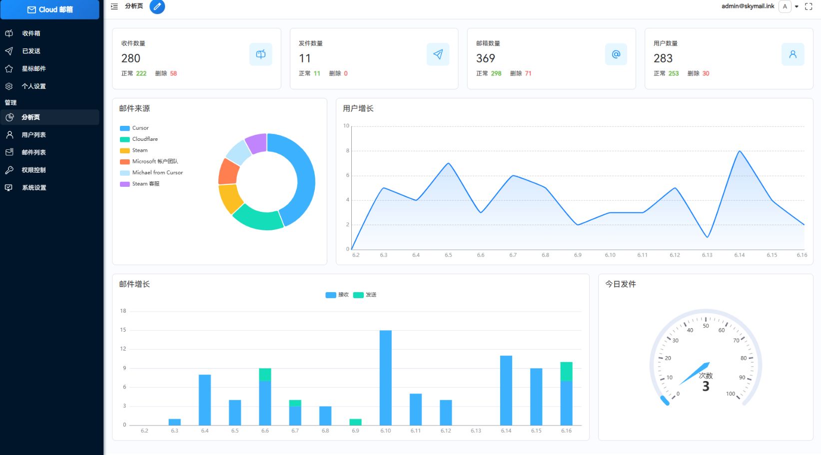 Email邮箱服务系统，支持邮件发送TG转发，无需服务器可部署到Cloudflare平台-泽客网