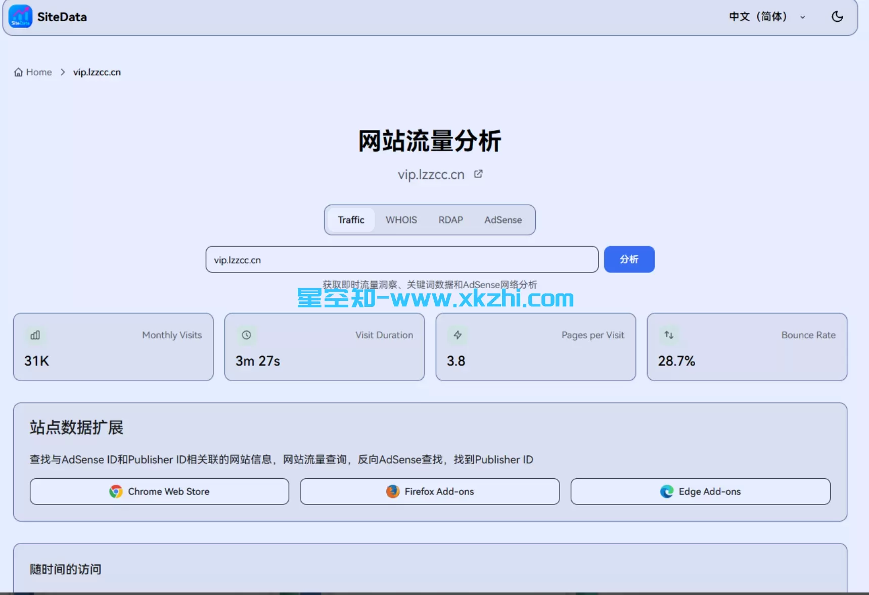 SiteData 免费的网站流量工具「流量/关键词/Whois/SEO分析器」-泽客网