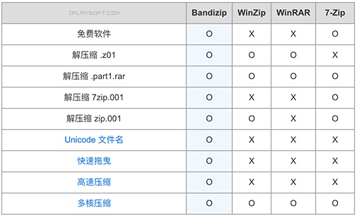 图片[2]-Bandizip V7.10 正式版及激活专业版密钥补丁