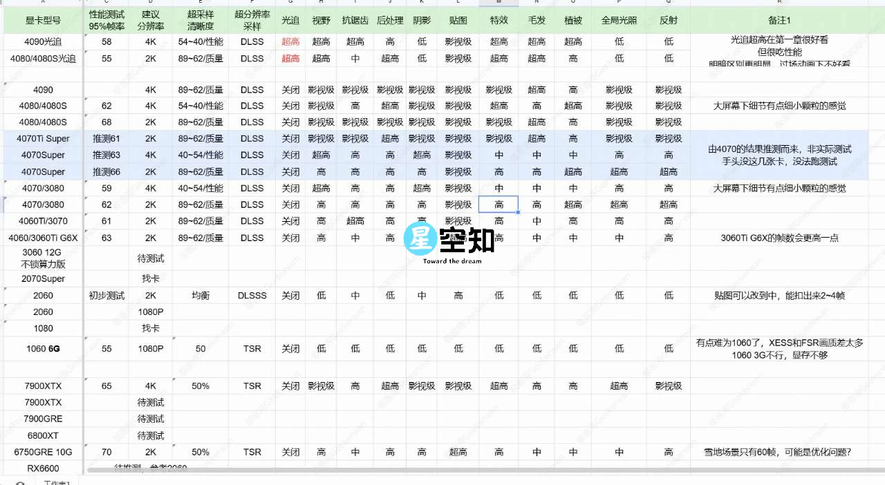 黑神话 悟空–各显卡建议特效设置-泽客网