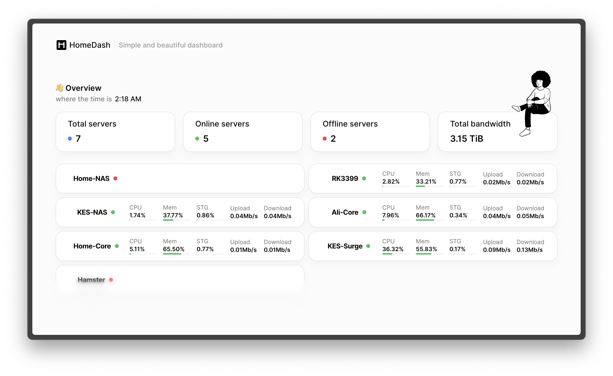 哪吒探针监控的一个好看开源模板-泽客网